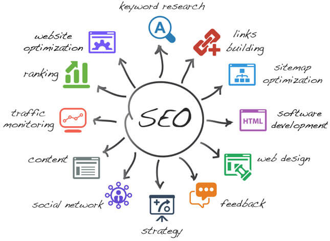 Search Engine Optimization - Illinois - SEO Services